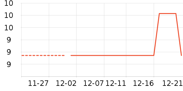 ���ʪ����ʷ�۸�