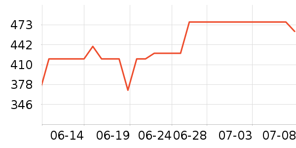 С���������̲�Ʒ��ʷ�۸�