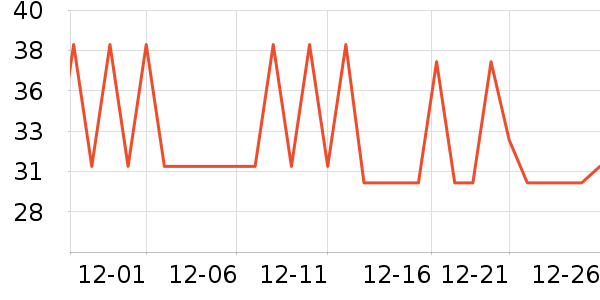 ŷ��˹��������ʷ�۸�