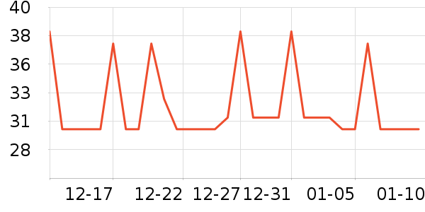 ŷ��˹��������ʷ�۸�