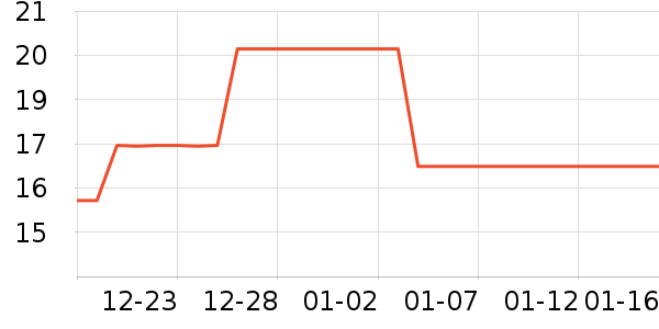 ��Ҷ����������Ʒ��ʷ�۸�