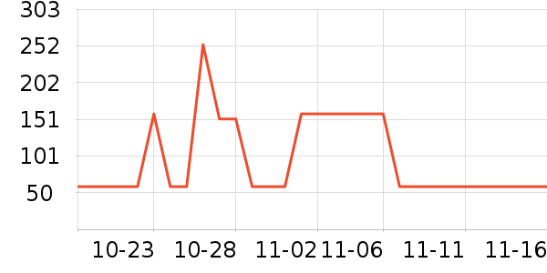 �¿�˹��������ʷ�۸�