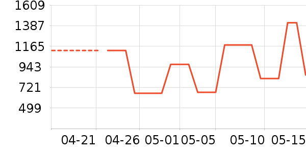 �����Ṧ��С����ʷ�۸�