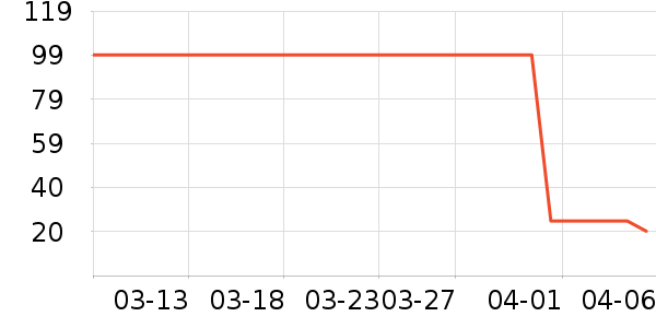 ��¡���/������ʷ�۸�