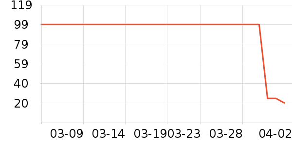 ��¡���/������ʷ�۸�