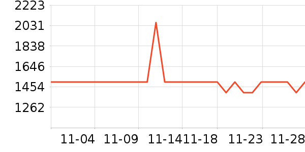 �ڽ�AOC��ʾ����ʷ�۸�