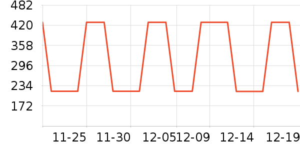 ���Ѿ���ʷ�۸�