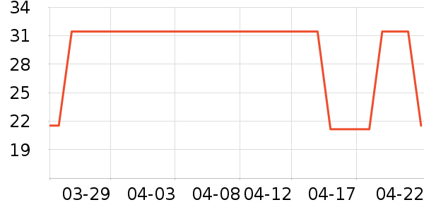 ��������ʷ�۸�