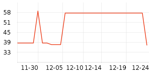 DGTOP����/�̲���ʷ�۸�