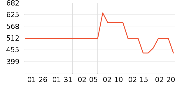 TEENIE WEENIEŮʽ������ʷ�۸�