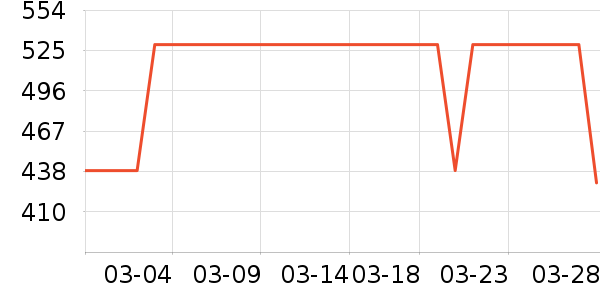 TEENIE WEENIEŮʽ������ʷ�۸�