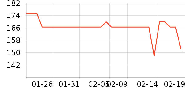 ��������ʱ�е�׹/������ʷ�۸�