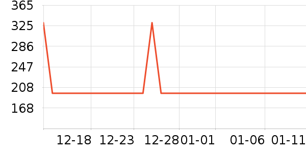 ŷ��������������ʷ�۸�