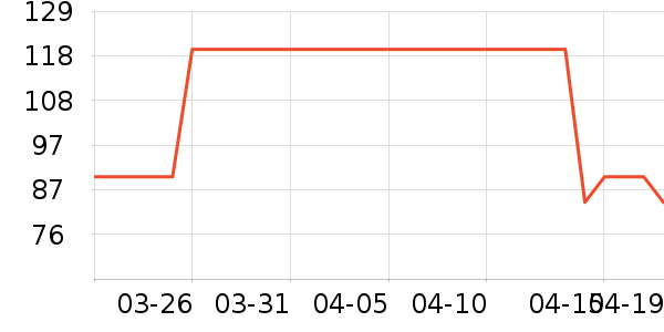 �ѹ������/������ʷ�۸�