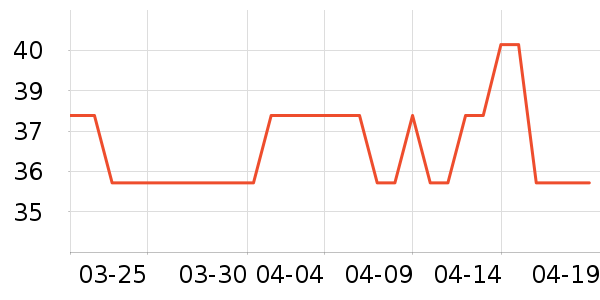 ESCP��Ĥ������ʷ�۸�
