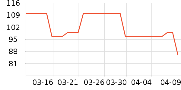 ˮ�Ǵ�Ʒ���� ��ʷ�۸�