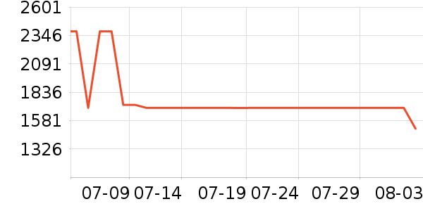 �ܴ����ƽ��ָ/������ʷ�۸�