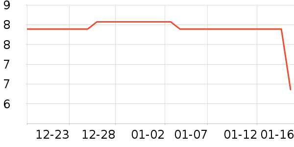 ������/Ͱ��ʷ�۸�