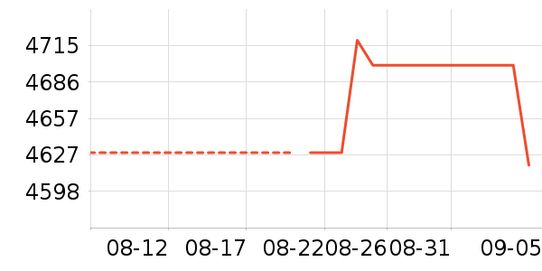 vivo�ֻ���ʷ�۸�