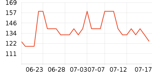 DAISY BEAUTYʱ�е�׹/������ʷ�۸�