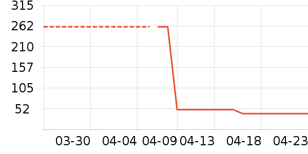 ������ʷ�۸�