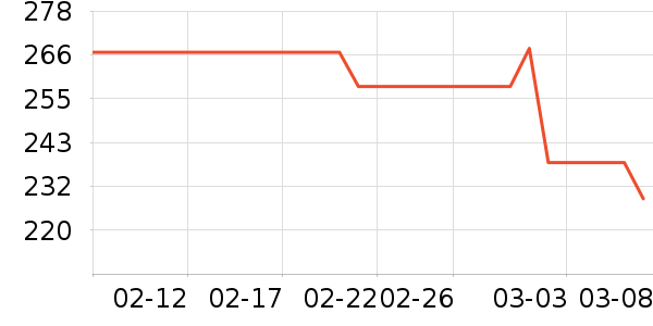 �����̷���ʷ�۸�