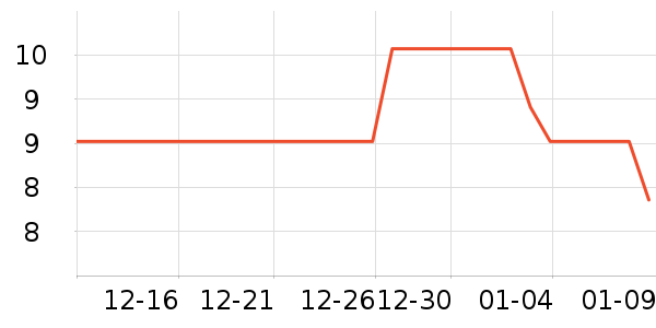 �������ϱ��ɻ���ʷ�۸�