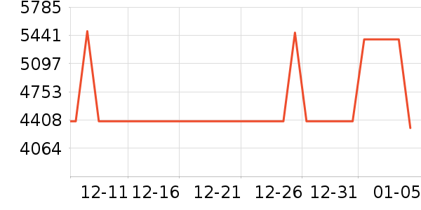 ������ϴ�����ʷ�۸�