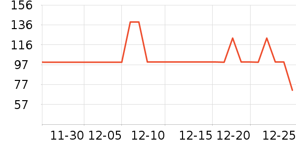 ˹�����˶�����ʷ�۸�