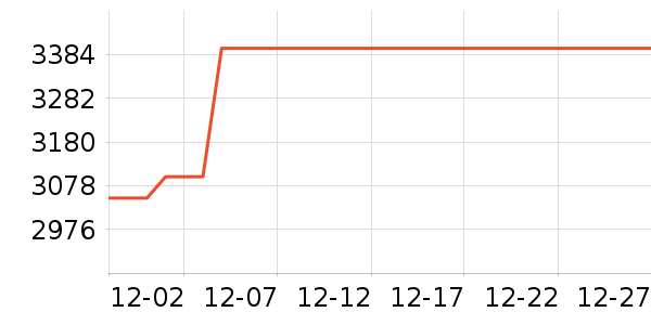 ��ʿͷ��ʽ������ʷ�۸�