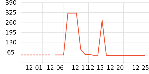 ����˪��ʷ�۸�