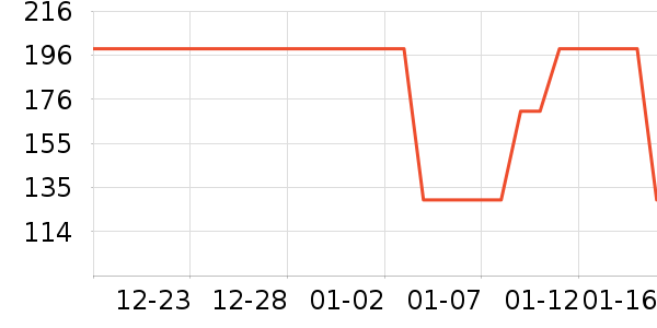 ���п���ʷ�۸�