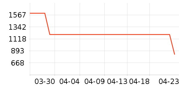 Ůʽ���޷���ʷ�۸�