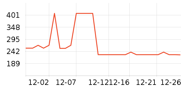 ���ջ����װ��ʷ�۸�
