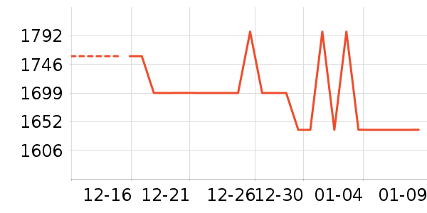 Ůʽ���޷���ʷ�۸�