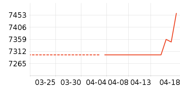 ƻ���ֻ���ʷ�۸�