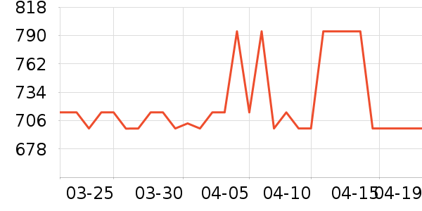 ���޷���ʷ�۸�