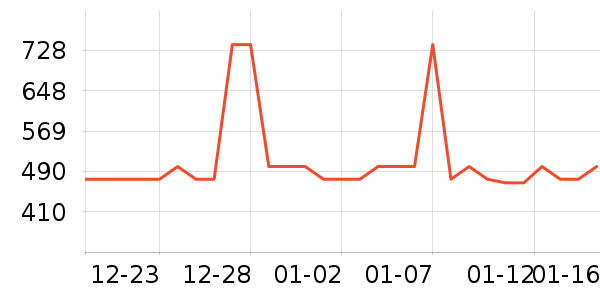 Ůʿ����Ь��ʷ�۸�