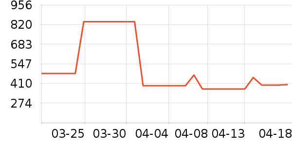 ʱ�н�ָ/������ʷ�۸�