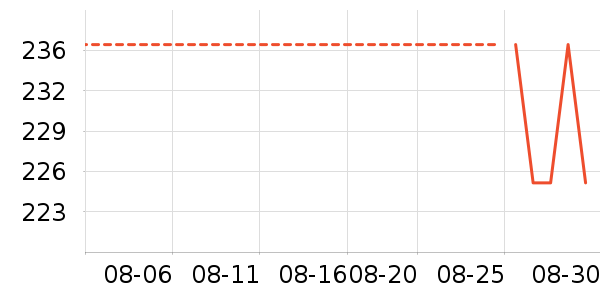 GOLDWIN�˶�������ʷ�۸�