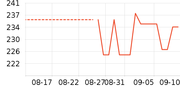 GOLDWIN�˶�������ʷ�۸�