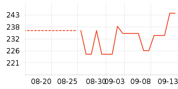 GOLDWIN�˶�������ʷ�۸�