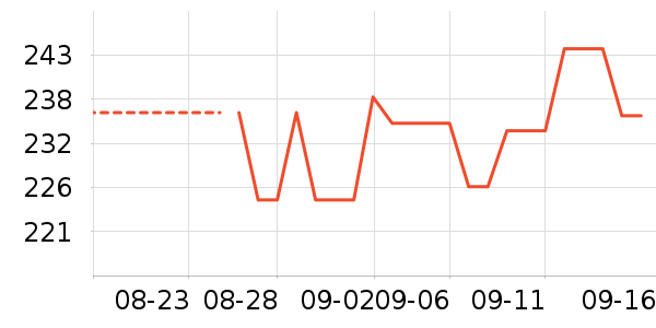 GOLDWIN�˶�������ʷ�۸�