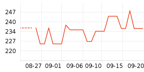GOLDWIN�˶�������ʷ�۸�