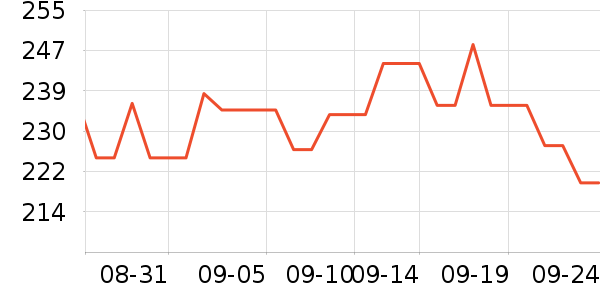 GOLDWIN�˶�������ʷ�۸�