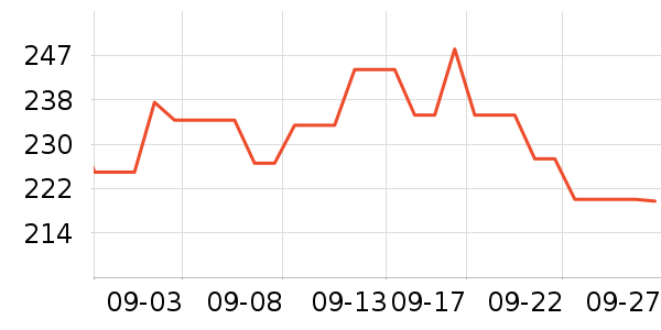 GOLDWIN�˶�������ʷ�۸�