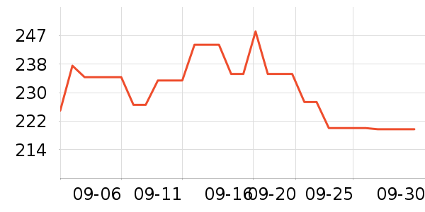 GOLDWIN�˶�������ʷ�۸�