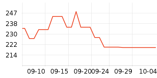 GOLDWIN�˶�������ʷ�۸�