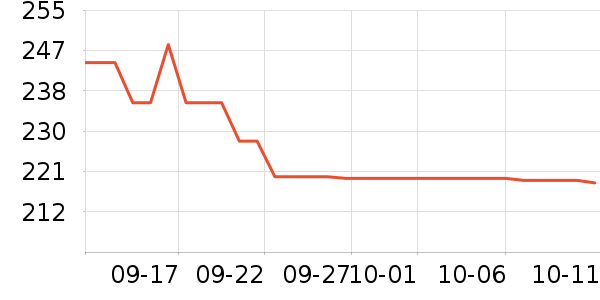 GOLDWIN�˶�������ʷ�۸�