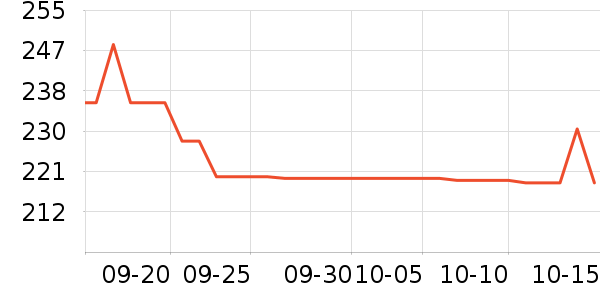 GOLDWIN�˶�������ʷ�۸�